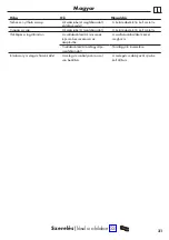 Preview for 31 page of Hans Grohe Talis M54 U 220 1jet 72806 Series Instructions For Use/Assembly Instructions