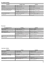 Preview for 17 page of Hans Grohe Talis Select Series Instructions For Use/Assembly Instructions