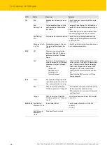 Preview for 30 page of Hans Turck BL20-ECO Instructions For Use Manual