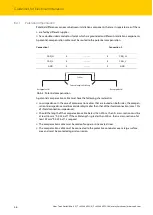 Preview for 48 page of Hans Turck BL20-ECO Instructions For Use Manual