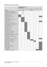 Preview for 12 page of Hansa C27HS Operation, Safety And Maintenance Manual