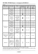 Preview for 46 page of Hansa FCGS6 Series Instruction Manual