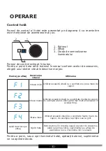 Preview for 31 page of Hansa OKP6751TH Operating Instructions Manual