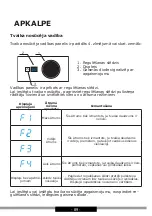 Preview for 89 page of Hansa OKP6751TH Operating Instructions Manual