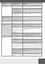 Preview for 35 page of Hansa ZIM635PH Operating Instructions Manual