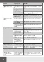 Preview for 36 page of Hansa ZIM635PH Operating Instructions Manual