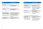 Preview for 32 page of Hansaton AQ sound FS R Series Manual