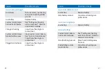 Preview for 26 page of Hansaton sound FS R312 Manual