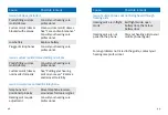 Preview for 27 page of Hansaton sound FS R312 Manual