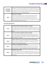 Preview for 13 page of HANSCRAFT SPATOUCH 2 User Manual