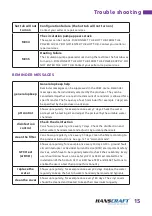 Preview for 15 page of HANSCRAFT SPATOUCH 2 User Manual