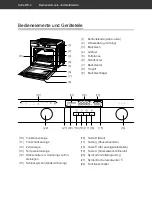 Preview for 4 page of Hanseatic 263669 User Manual