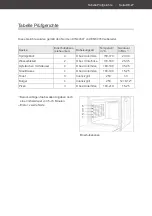 Preview for 27 page of Hanseatic 65M40M1-E1131A User Manual