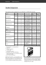 Preview for 22 page of Hanseatic BF-6A31E4E1G User Manual