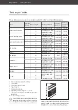 Preview for 62 page of Hanseatic BF-6A31E4E1G User Manual