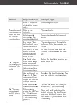 Preview for 25 page of Hanseatic EU-KJ210G-C46 User Manual