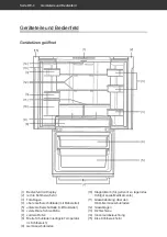 Preview for 4 page of Hanseatic HFD18560A1WDI User Manual