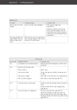 Preview for 84 page of Hanseatic HWD75T214DE User Manual