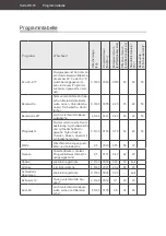 Preview for 16 page of Hanseatic HWD96T314CE User Manual