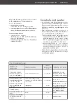 Preview for 27 page of Hanseatic HWD96T314CE User Manual