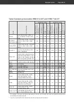 Preview for 55 page of Hanseatic HWM 614 A3IT User Manual