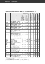 Preview for 56 page of Hanseatic HWM 614 A3IT User Manual