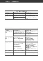 Preview for 74 page of Hanseatic HWM 614 A3IT User Manual