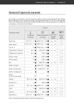 Preview for 19 page of Hanseatic HWM714A3D User Manual