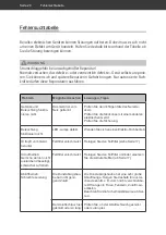 Preview for 20 page of Hanseatic SY-103D5-E33-C59-L62-900 User Manual