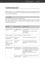 Preview for 45 page of Hanseatic SY-103D5-E33-C59-L62-900 User Manual