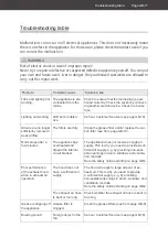 Preview for 39 page of Hanseatic SY-3288C-E2-C40-L14-900 User Manual