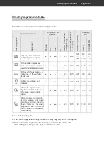 Preview for 53 page of Hanseatic WQP8-J7710D User Manual