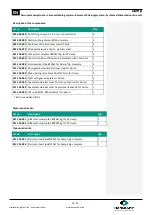 Preview for 18 page of Hanskamp PipeFeeder Dump Installation Instruction