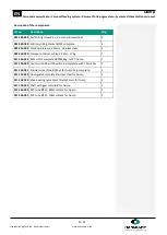 Preview for 20 page of Hanskamp PipeFeeder Dump Installation Instruction