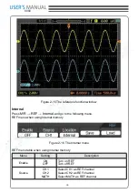 Preview for 35 page of Hantek DSO8000 Series User Manual