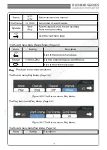 Preview for 62 page of Hantek DSO8000 Series User Manual