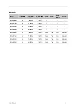 Preview for 11 page of Hantek HDG6000B Series User Manual