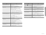 Preview for 123 page of Hanwha Techwin Wisenet XRN-6410RB2-16TB User Manual