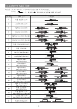 Preview for 33 page of HANYOUNG NUX NP100 Manual