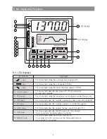 Preview for 9 page of HANYOUNG NUX NP200 User Manual