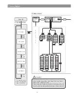 Preview for 16 page of HANYOUNG NUX NP200 User Manual