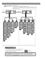 Preview for 17 page of HANYOUNG NUX NP200 User Manual