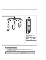 Preview for 19 page of HANYOUNG NUX NP200 User Manual