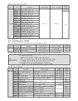 Preview for 22 page of HANYOUNG NUX NP200 User Manual