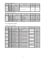 Preview for 23 page of HANYOUNG NUX NP200 User Manual