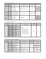 Preview for 24 page of HANYOUNG NUX NP200 User Manual