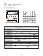 Preview for 29 page of HANYOUNG NUX NP200 User Manual