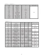 Preview for 30 page of HANYOUNG NUX NP200 User Manual