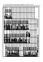 Preview for 156 page of Happy HCS2-1201-30 Maintenance Manual