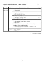 Preview for 143 page of HappyJapan HCH-701-30 Maintenance Manual